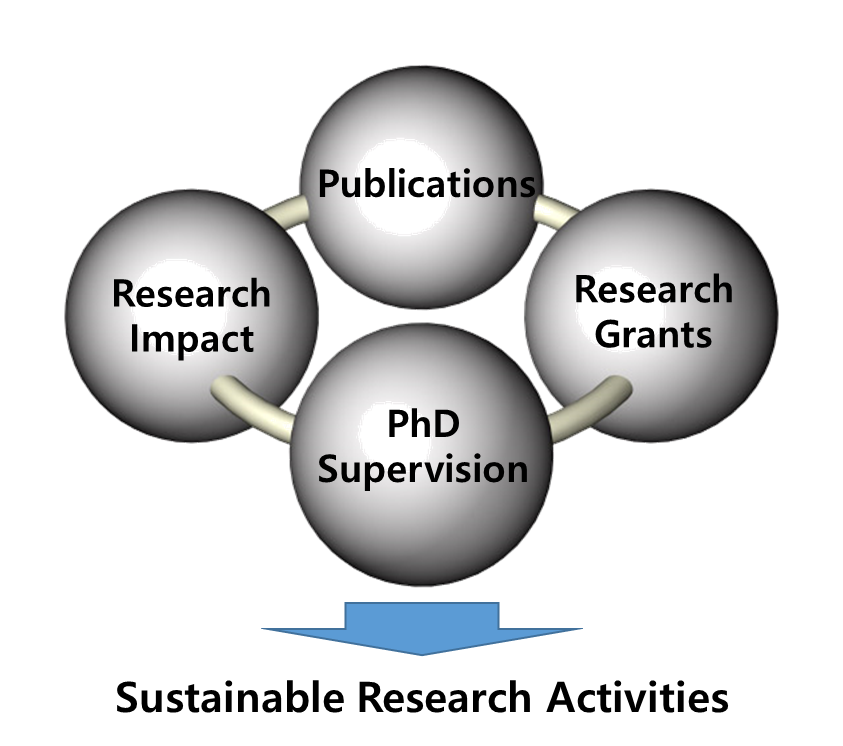 AI2 Laboratory – Advanced Initiative for AI Things (AI2) Labortory